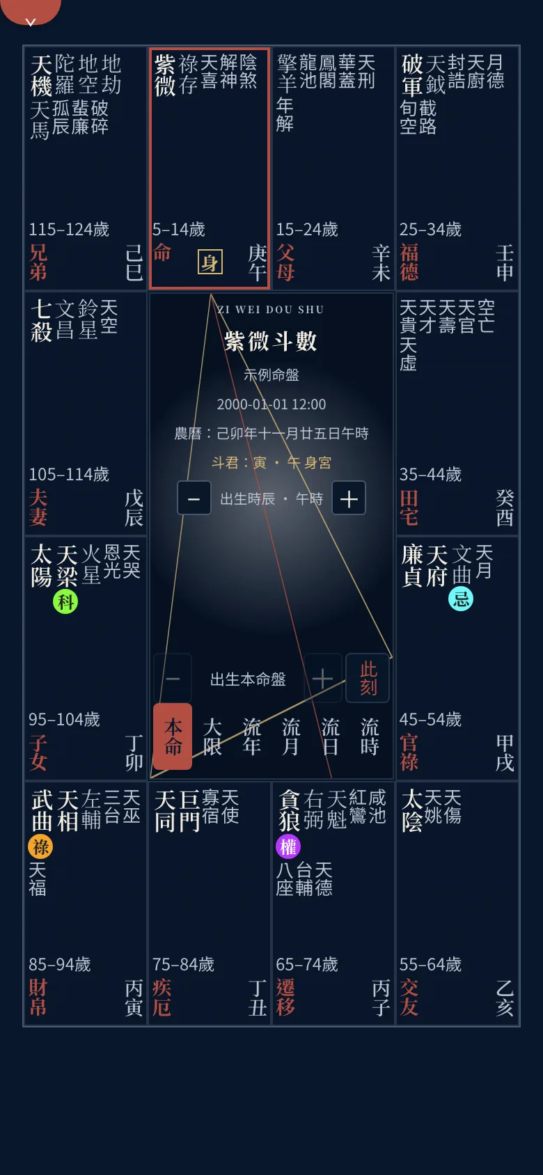 手機版十二宮命盤